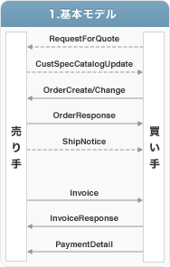 1.基本モデル