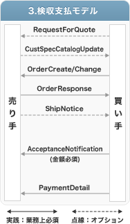 3.検収支払モデル