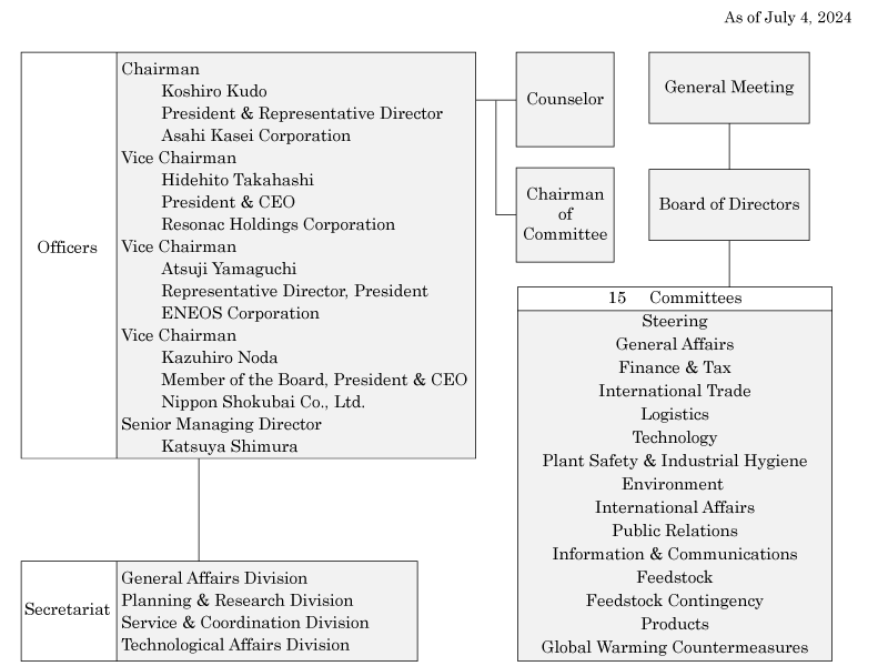 Organization