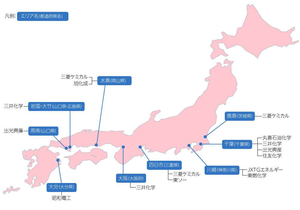 日本の石油化学コンビナート