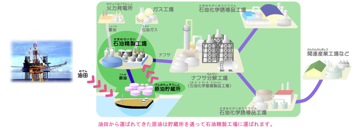 石油化学コンビナート