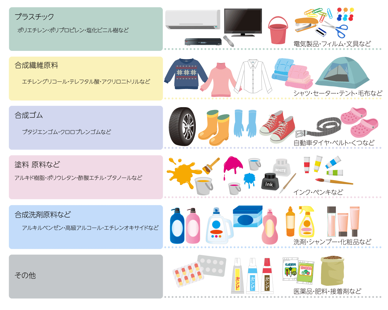 工業・産業製品